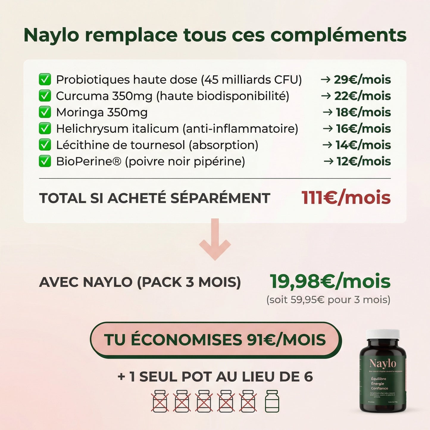 Naylo ｜ Ménopause Confort Articulaire & Hormonal